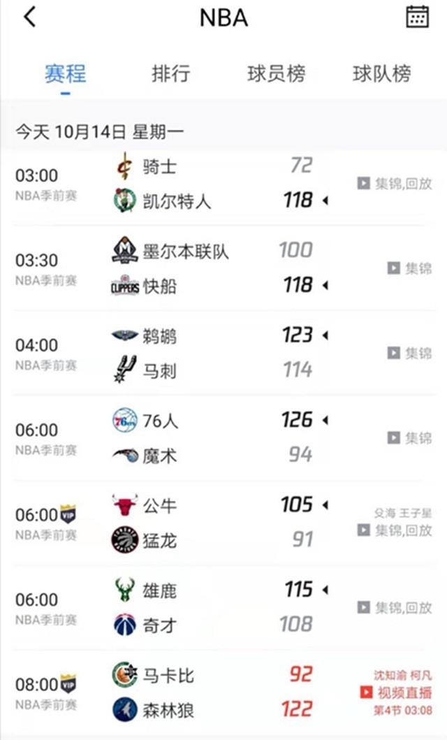 其市值排名