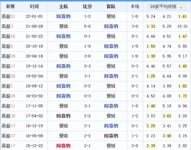施加了不小